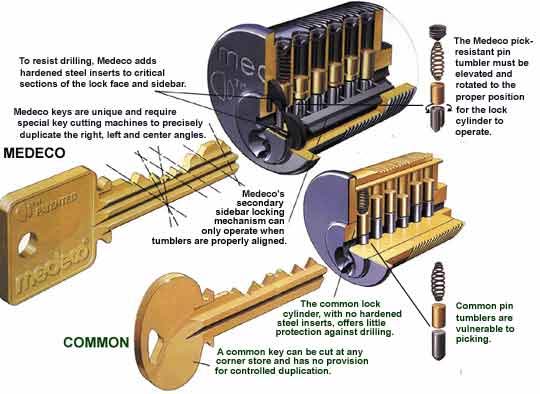 Vancouver Mobile Locksmith Government Certified Locksmith